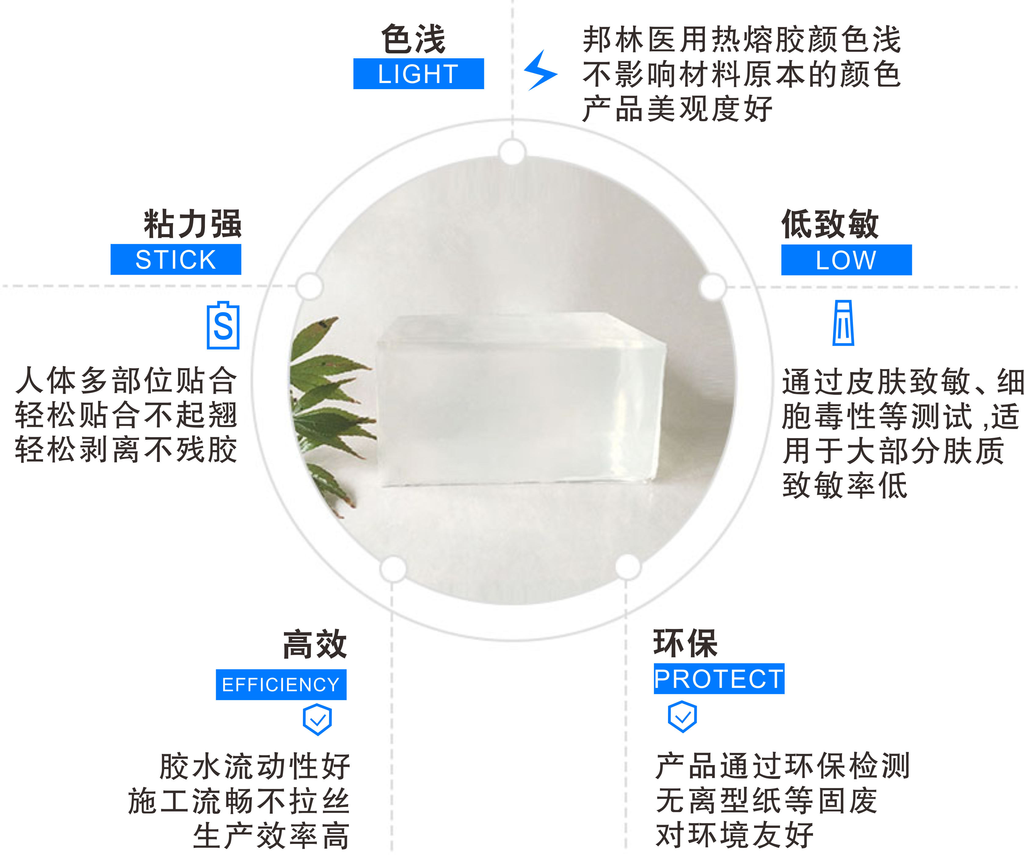 医疗耗材用热熔胶