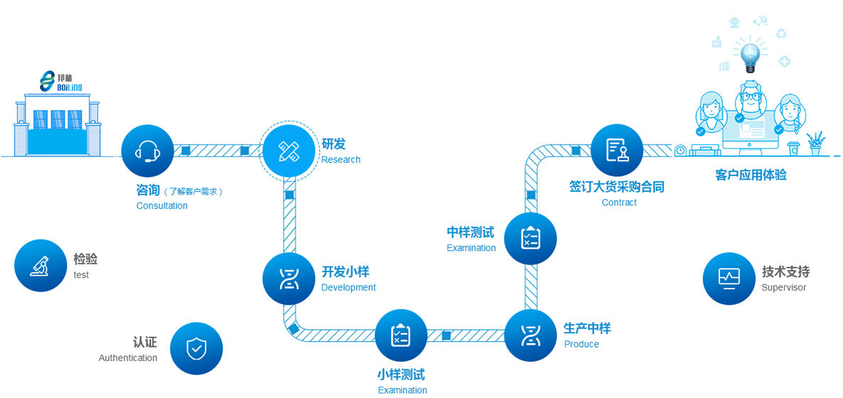 尊龙凯时(中国)人生就是搏!